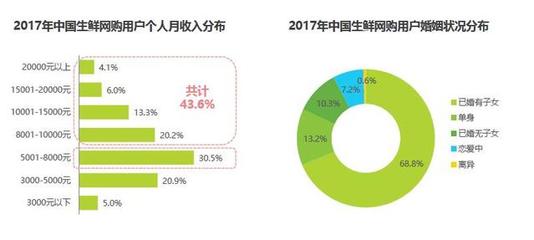 生鮮企業(yè)入駐電商平臺(tái)后的網(wǎng)絡(luò)營(yíng)銷推廣策略