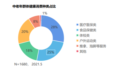 健康食品市場(chǎng)的發(fā)展與互聯(lián)網(wǎng)銷售新趨勢(shì)