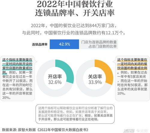 滬上餐飲新浪潮 大浪淘沙下，食品互聯(lián)網(wǎng)銷售的破局之道