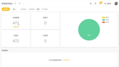 年銷售額近10億的食品制造企業(yè)，如何通過互聯(lián)網(wǎng)銷售破解行業(yè)痛點(diǎn)