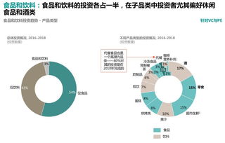 消費(fèi)品及零售行業(yè)如何進(jìn)行創(chuàng)新投資